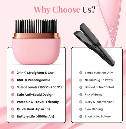 Evina Portable Hair Straightener